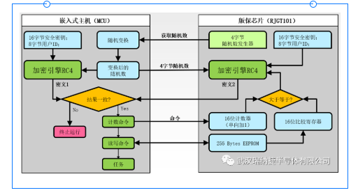 诊断仪的使用流程及注意事项详解,快捷方案问题解决_Tizen80.74.18