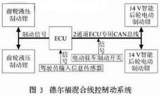 汽车其他制动控制系统有哪些?