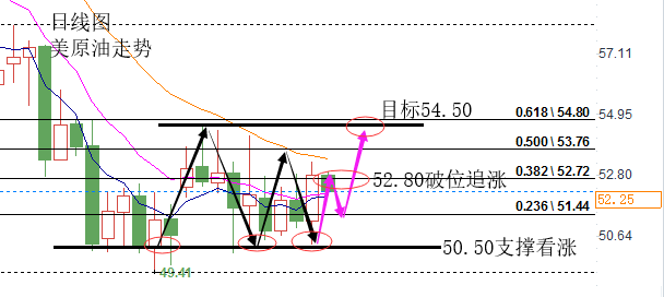 土工格栅与土的三种作用