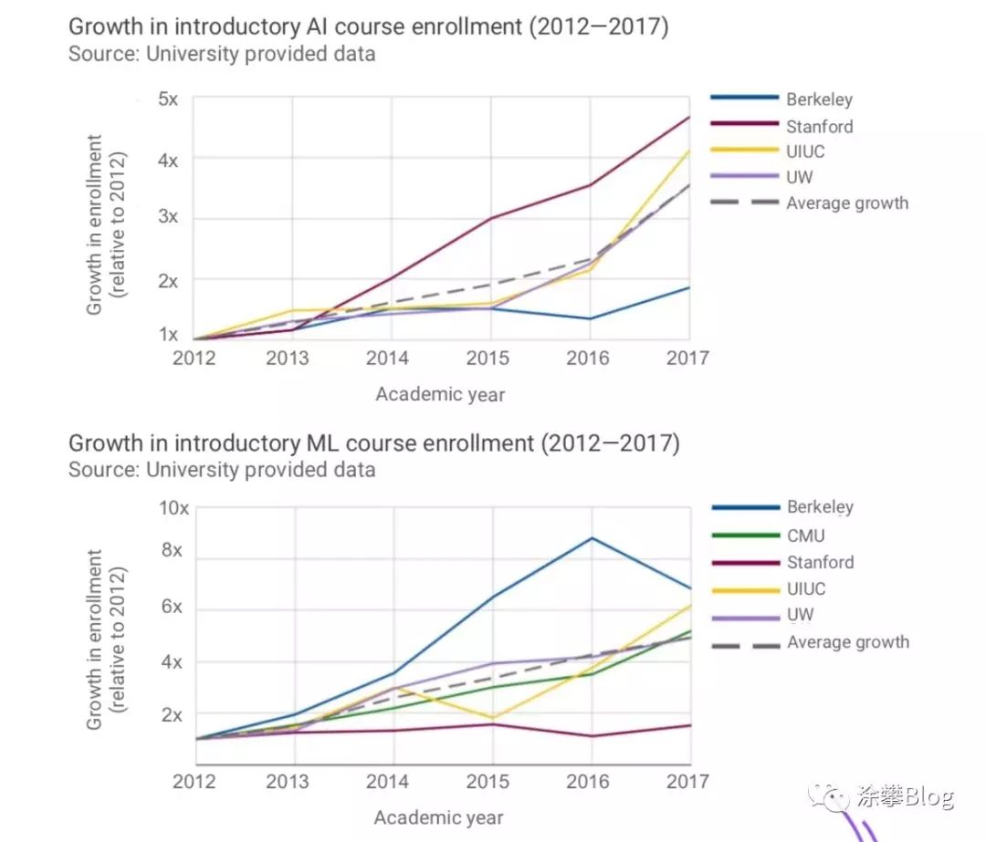 人工智能就业方向前景分析,科学研究解析说明_专业款32.70.19