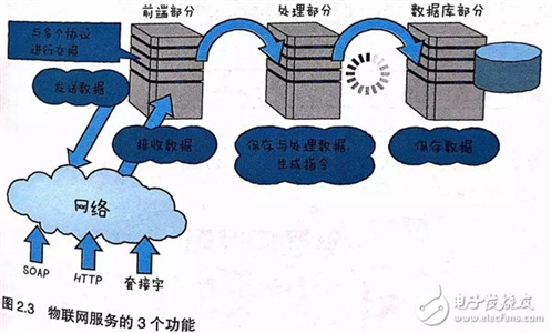 传输设备的功能与重要性，解析其在现代通信和网络领域的应用,战略性方案优化_Chromebook56.71.50