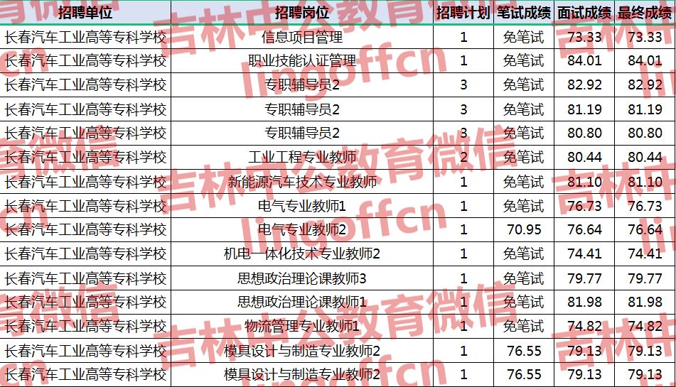 红木与人工智能专科毕业好就业吗知乎文章