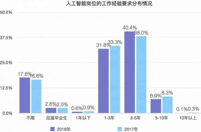 人工智能就业方向前景分析,实地数据解释定义_特别版85.59.85