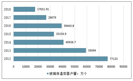 玻璃专业以后找什么工作