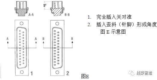 线束塑件，关键组件、功能及应用,专业说明评估_iShop38.92.42