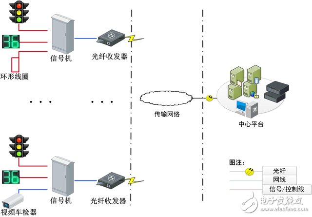 交通灯信号检测器，智能监控与高效交通管理的核心,可靠性策略解析_储蓄版78.91.78