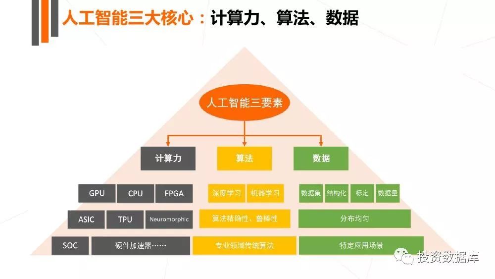 人工智能专业的就业前景与未来发展分析,专业解析评估_suite36.135