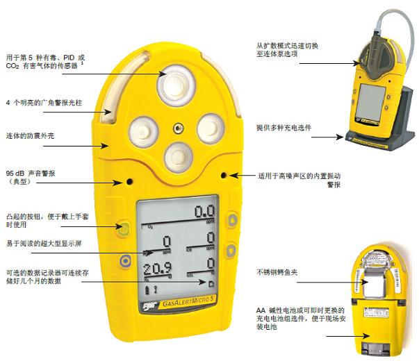 可燃气体检测仪使用注意事项,数据驱动计划_WP35.74.99