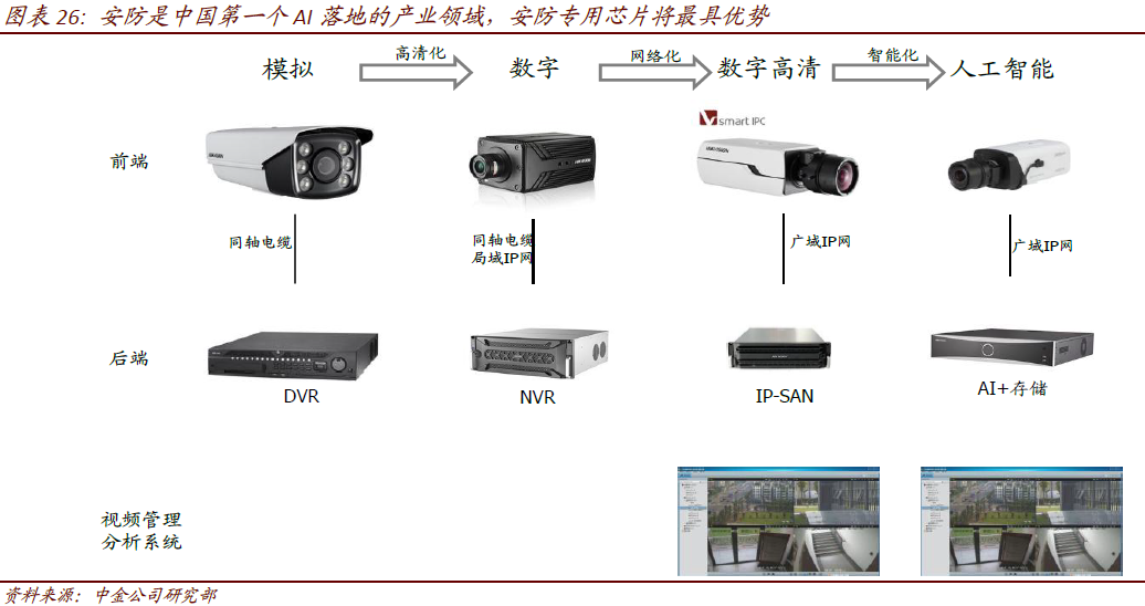 智能网络硬盘录像机，技术革新引领安防新纪元,实地执行数据分析_粉丝款81.30.73