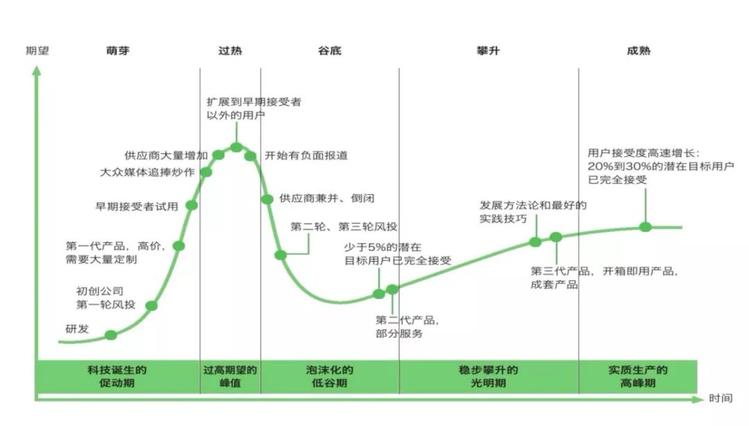 人工智能未来前景如何，繁荣发展的蓝图,迅速处理解答问题_C版27.663