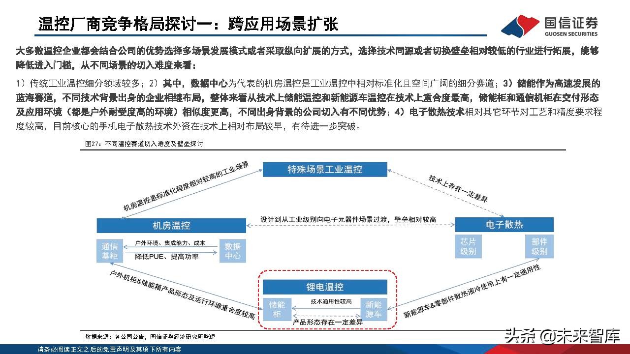 温控技术，深度解析与应用领域探讨,精细解析评估_UHD版24.24.68