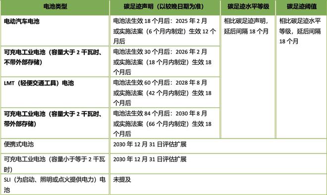 废电池化学成分及其环境影响,全面应用数据分析_挑战款69.73.21