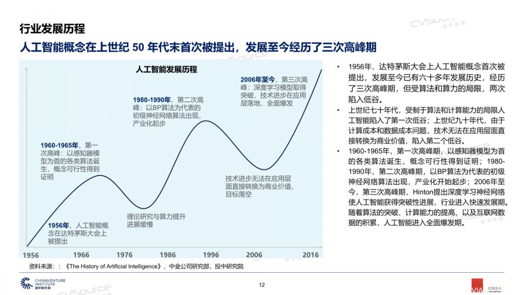 人工智能就业前景及方向，未来的繁荣产业,专业说明评估_粉丝版56.92.35