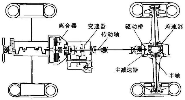 离合器盖是主动部分还是被动部分，解析离合器的工作机制及其组成部分,完善的机制评估_SE版33.20.55