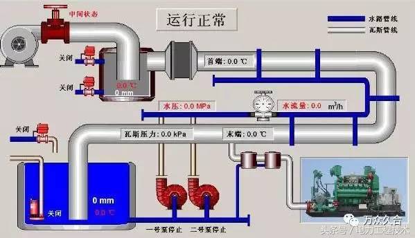 碗与发电涂料，两种截然不同技术的原理探究,完善的机制评估_SE版33.20.55