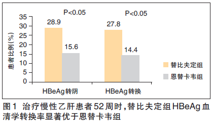 毛发的化学成分主要是