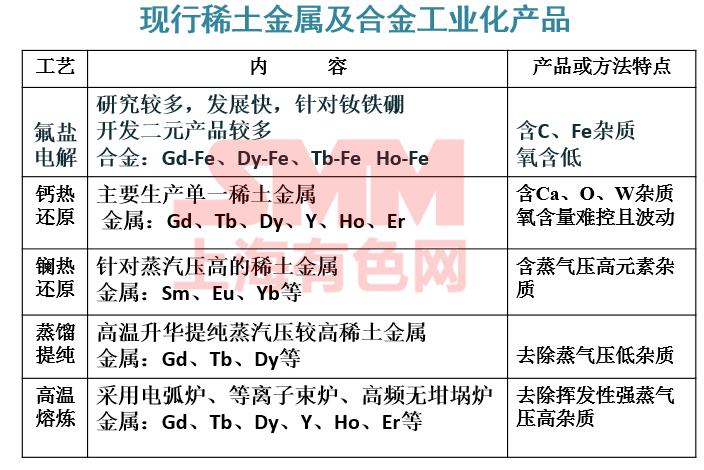 稀土金属配合物的应用及其重要性,创新执行设计解析_标准版89.43.62