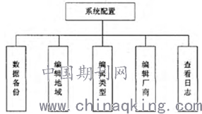 国产化三防终端 第14页