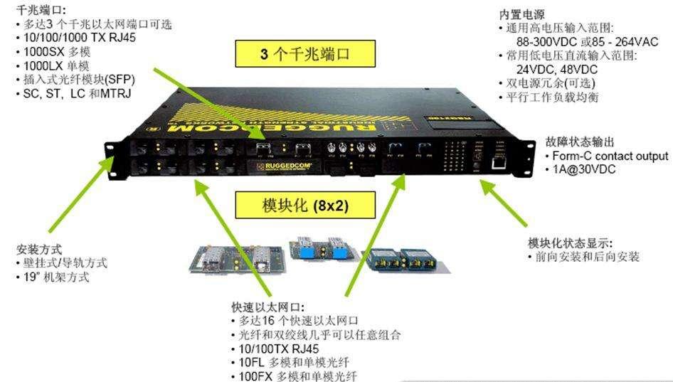 集线器设备和工作原理