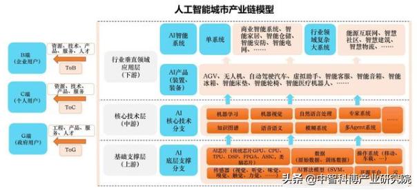 原矿处理设备与人工智能以后就业怎么样