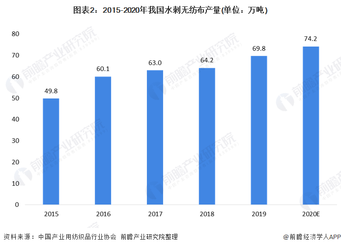 针刺无纺布产品的优势与应用,可靠性策略解析_储蓄版78.91.78