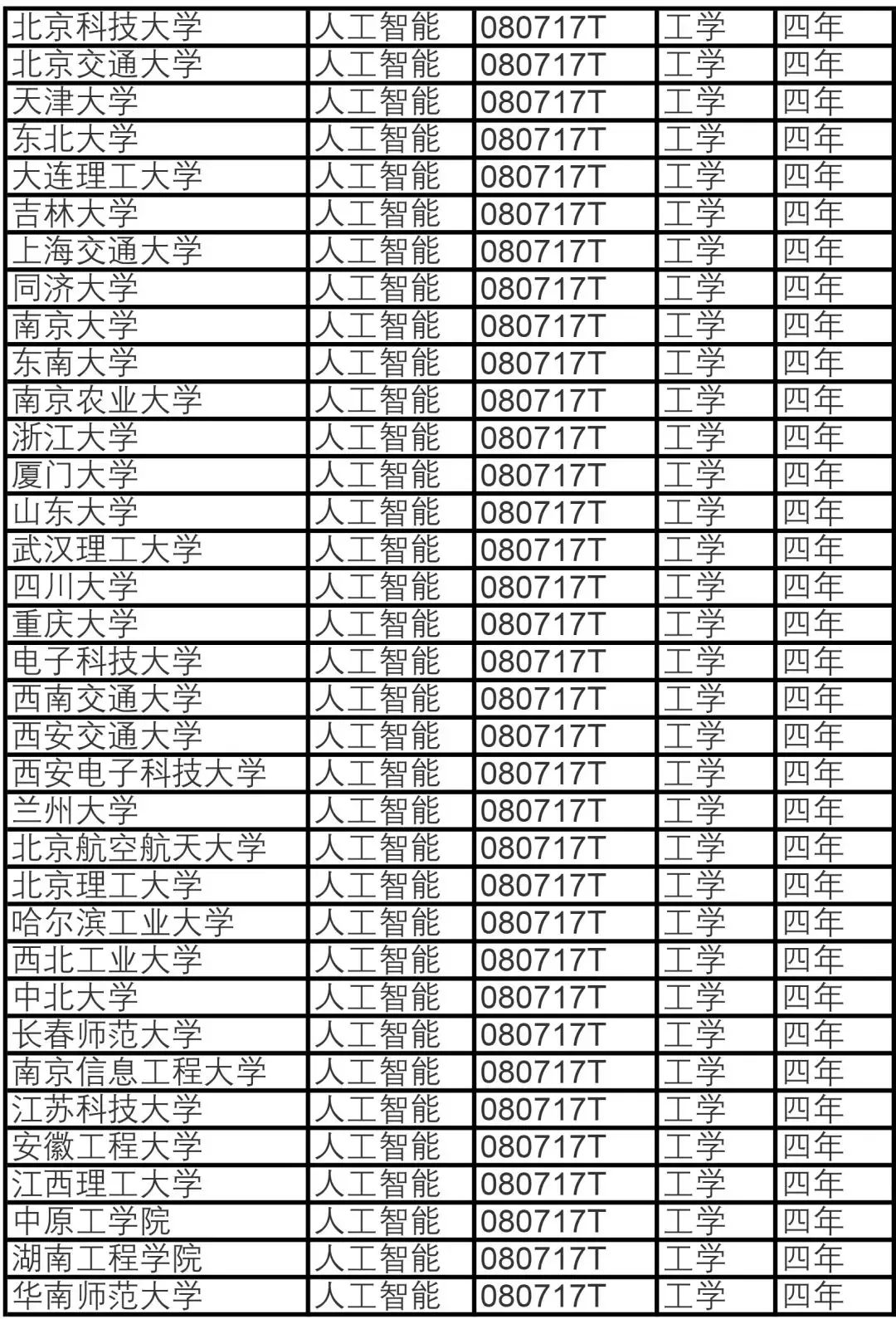 人工智能专业高校排名概览,高速方案规划_iPad88.40.57