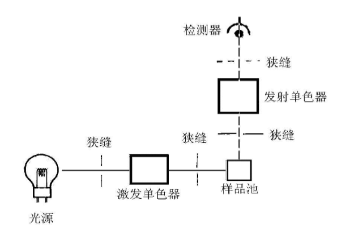 分光光度计测浊度原理及其应用,精细解析评估_UHD版24.24.68