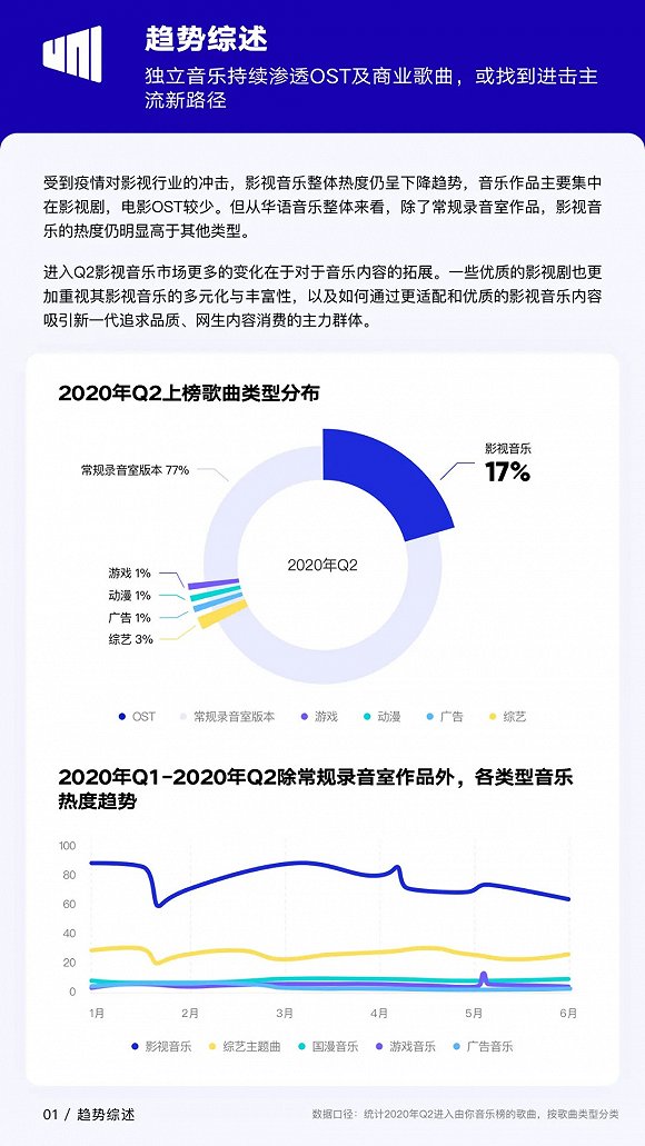 数码产品的行业前景分析