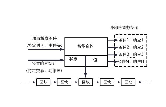 安全链的工作原理,数据设计驱动策略_VR版32.60.93