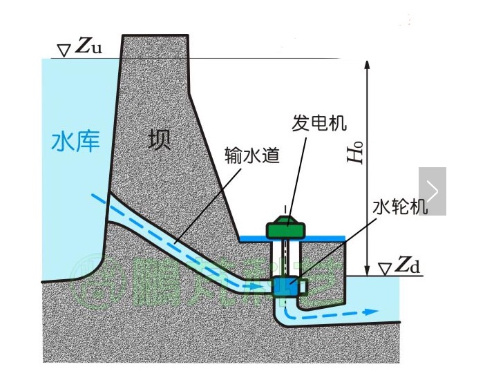 做水力发电机，原理、设计与应用,高速响应策略_粉丝版37.92.20