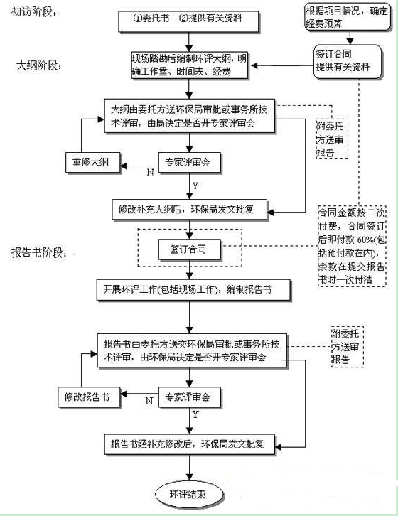 电导仪器的操作流程及操作指南,全面应用分析数据_The37.83.49