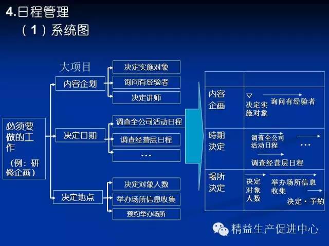 锻压的检测参数