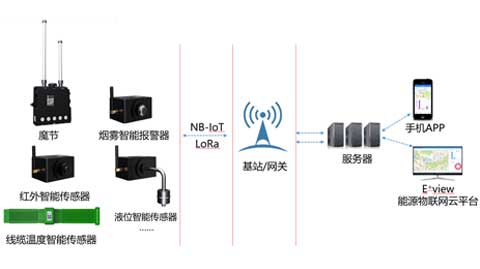 振动传感器与智能终端市场前景对比,整体讲解规划_Tablet94.72.64