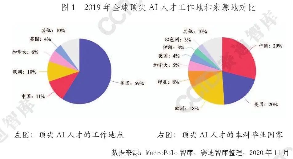 人工智能研究的前沿选题及其发展趋势探讨,迅速处理解答问题_升级版34.61.87