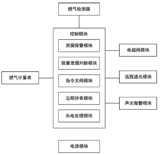 天然气计量仪表分类及其应用概述,高效实施设计策略_储蓄版35.54.37