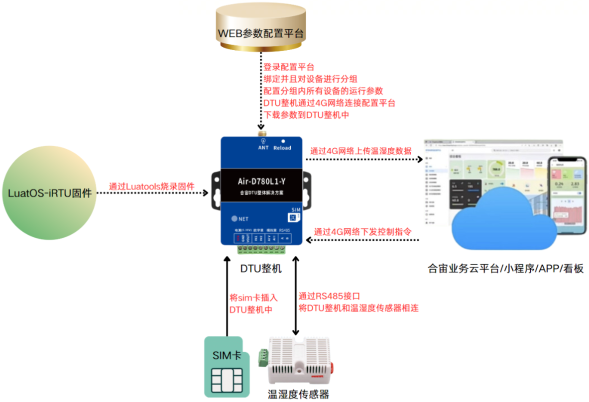 温度湿度显示器设计，一种高效、可靠与智能化的解决方案,数据驱动计划_WP35.74.99