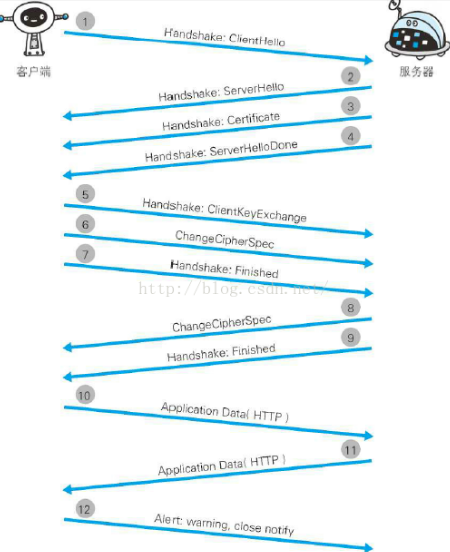 减压装置工作原理