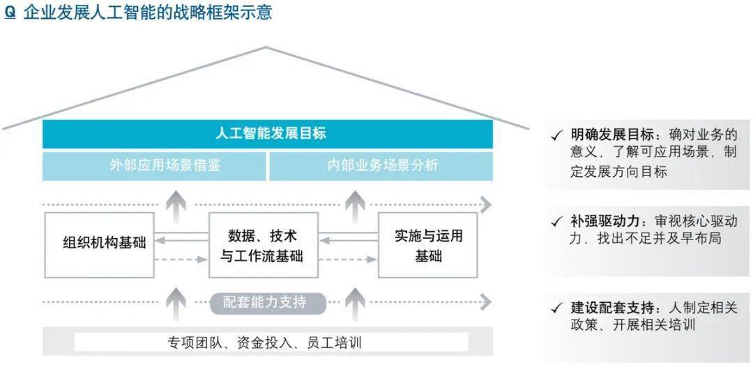 人工智能在化工专业的应用及其影响,创新性执行策略规划_特供款47.95.46