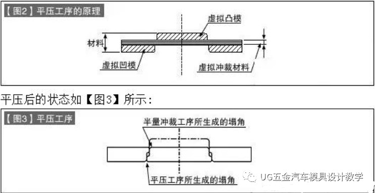 冲压模，定义、作用及重要性,精细设计策略_YE版38.18.61