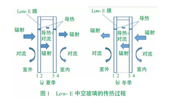 红外线能否穿透玻璃，深入解析红外线的特性与玻璃的交互作用,整体规划执行讲解_复古款25.57.67