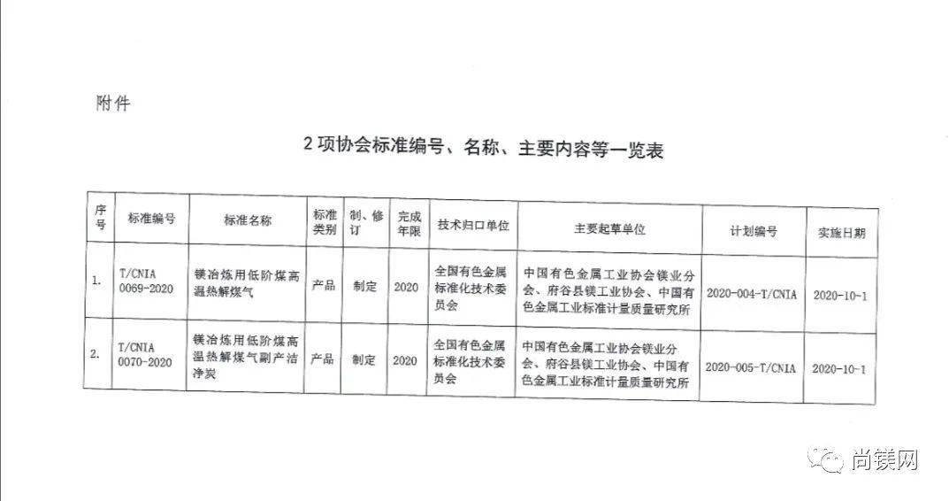 煤的热加工工艺性质及参数详解,科学研究解析说明_AP92.61.27