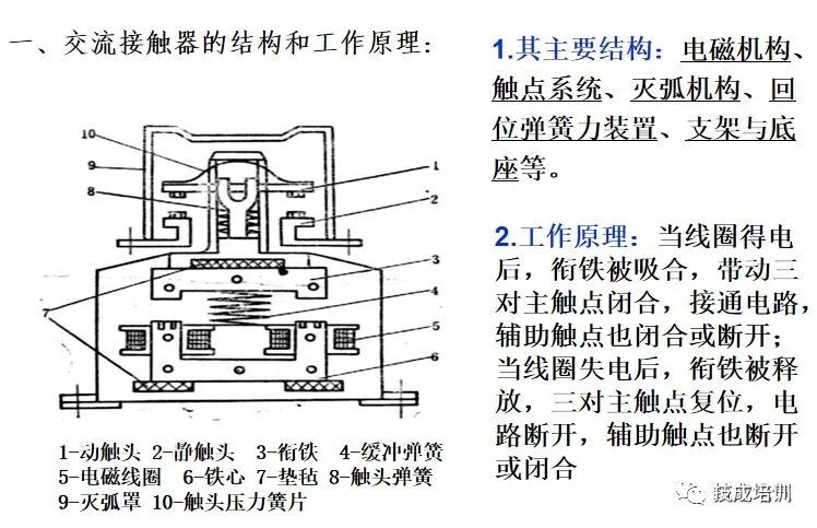 低压熔断器的基本结构及其工作原理,专业说明评估_iShop38.92.42