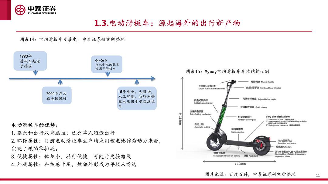 滑板车行业，现状、趋势与挑战,数据驱动计划_WP35.74.99