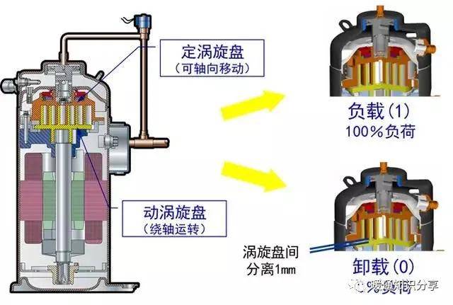 变频调节与阀门调节对比,科学研究解析说明_专业款32.70.19