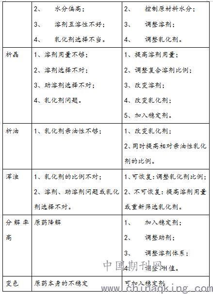 分散剂测试方法,迅速处理解答问题_C版27.663