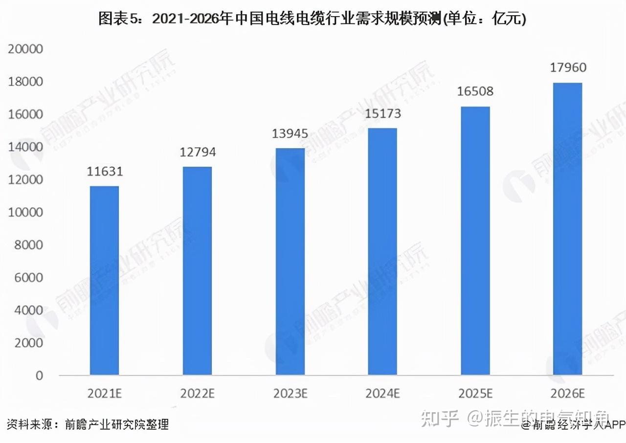 电线电缆加工与人工智能专业就业工资多少