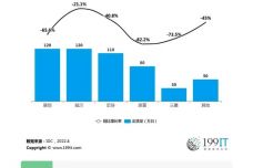 咖啡机市场前景展望,战略性方案优化_Chromebook56.71.50