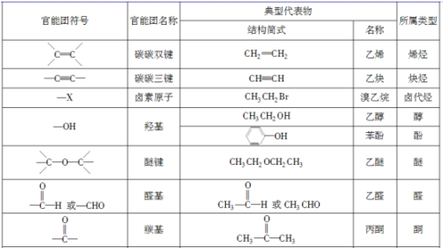 烷烃的衍生物及其化学性质,整体规划执行讲解_复古款25.57.67