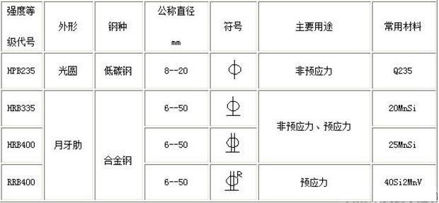 五金机械图纸符号大全,最新解答解析说明_WP99.10.84