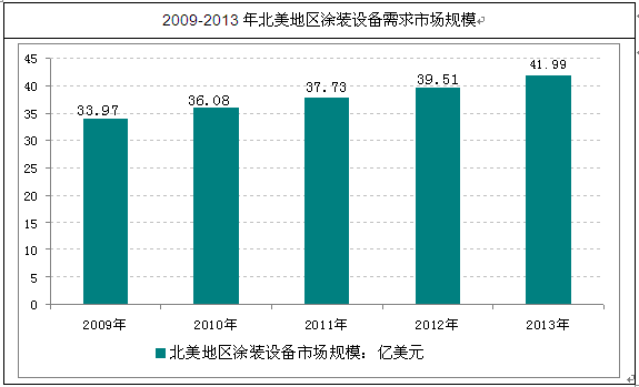 网络工程与表面涂装设备的关系,科学分析解析说明_专业版97.26.92